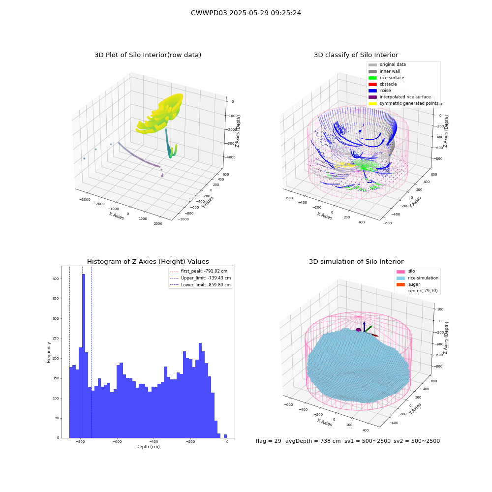 lidar visual vms_img