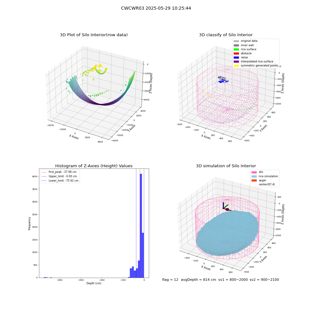 lidar visual vms_img