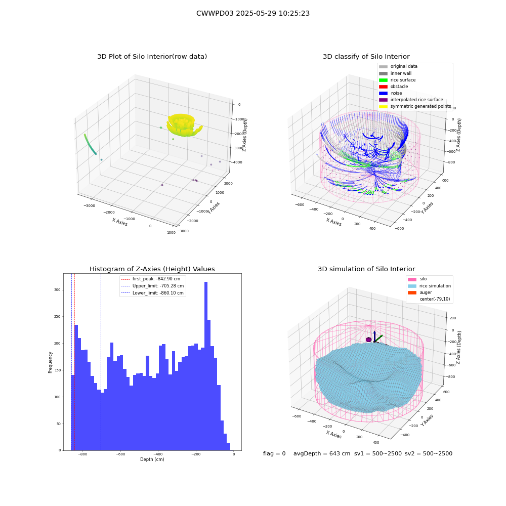 lidar visual vms_img