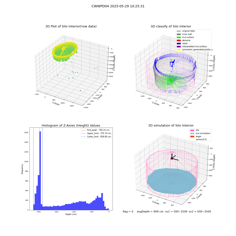 lidar visual vms_img