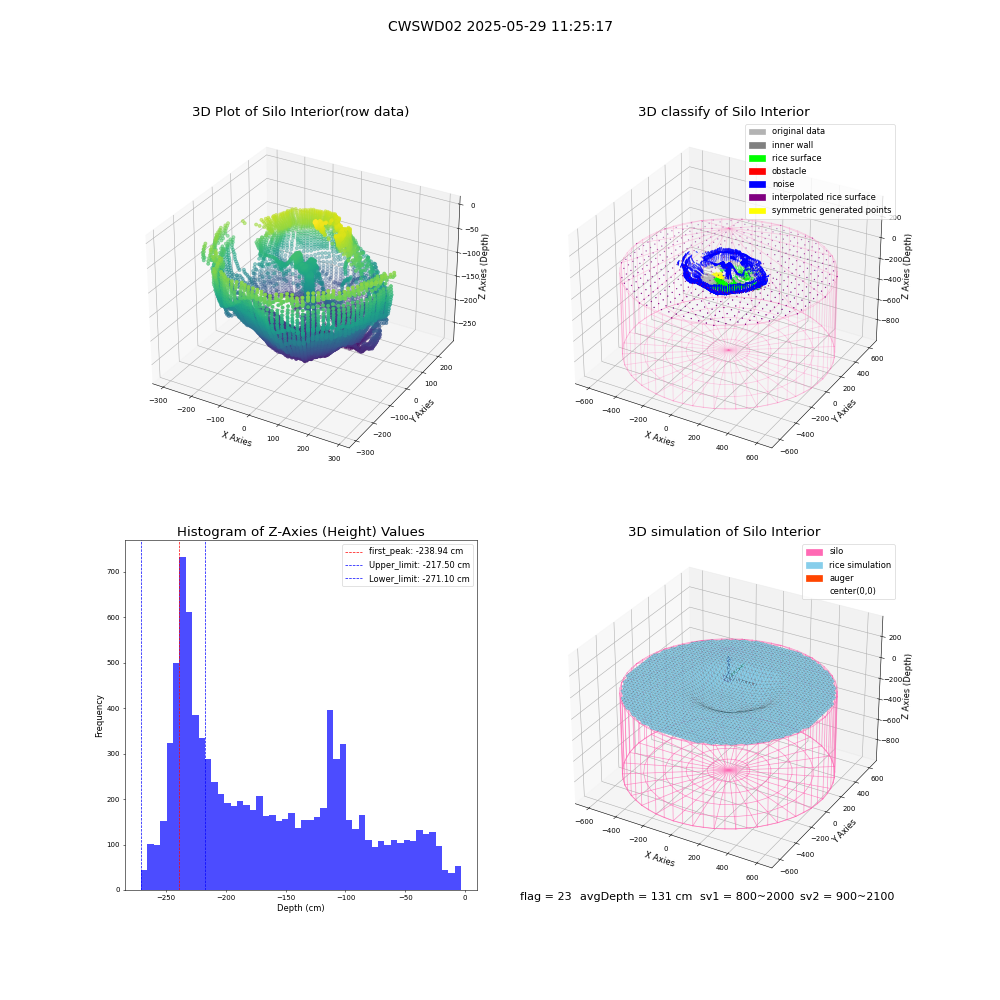 lidar visual vms_img
