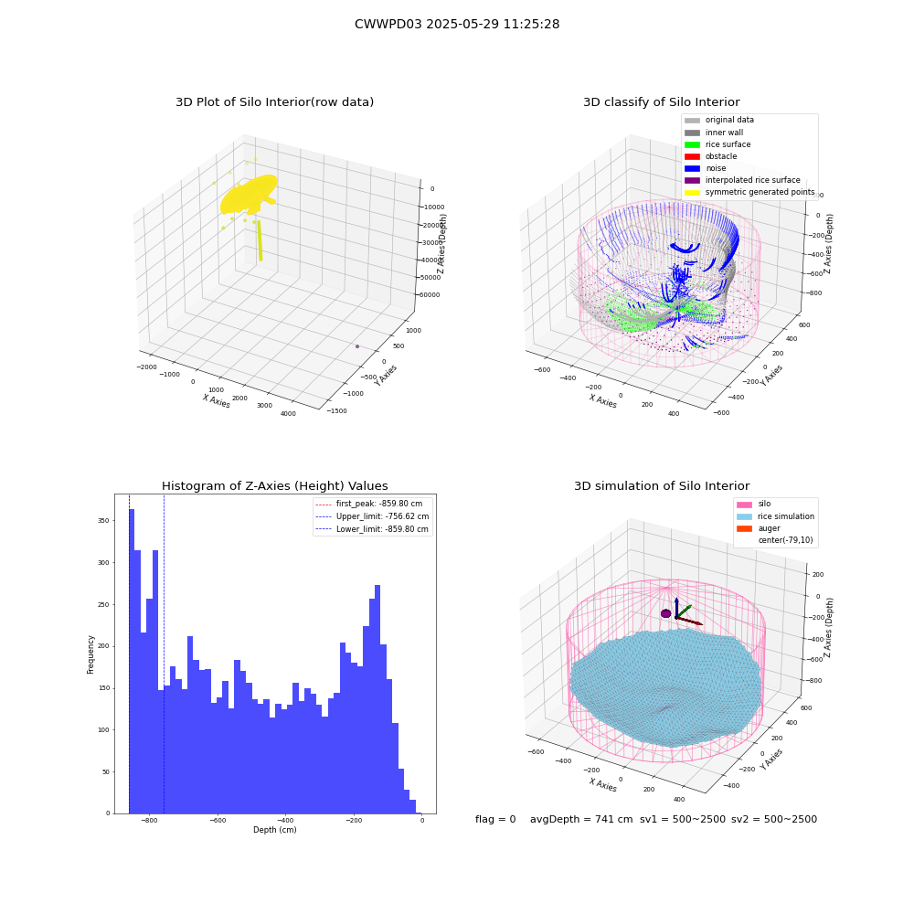 lidar visual vms_img