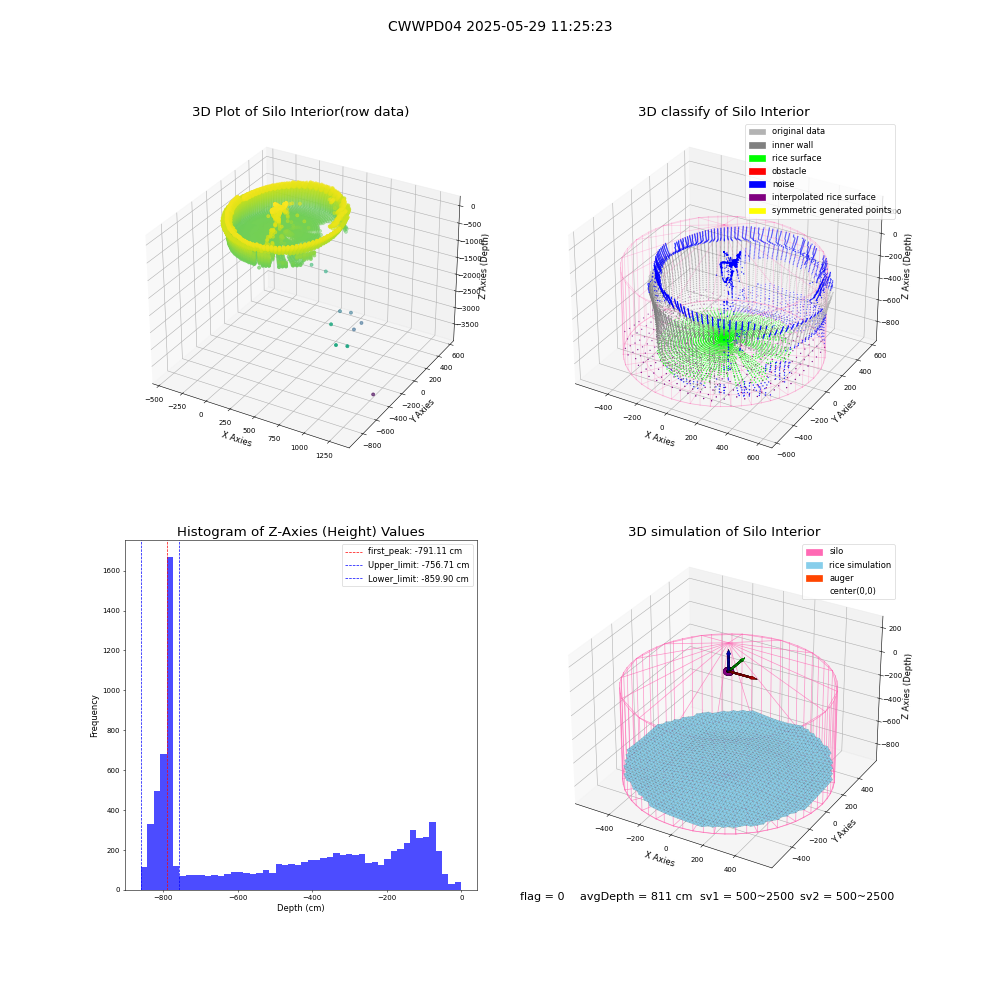 lidar visual vms_img