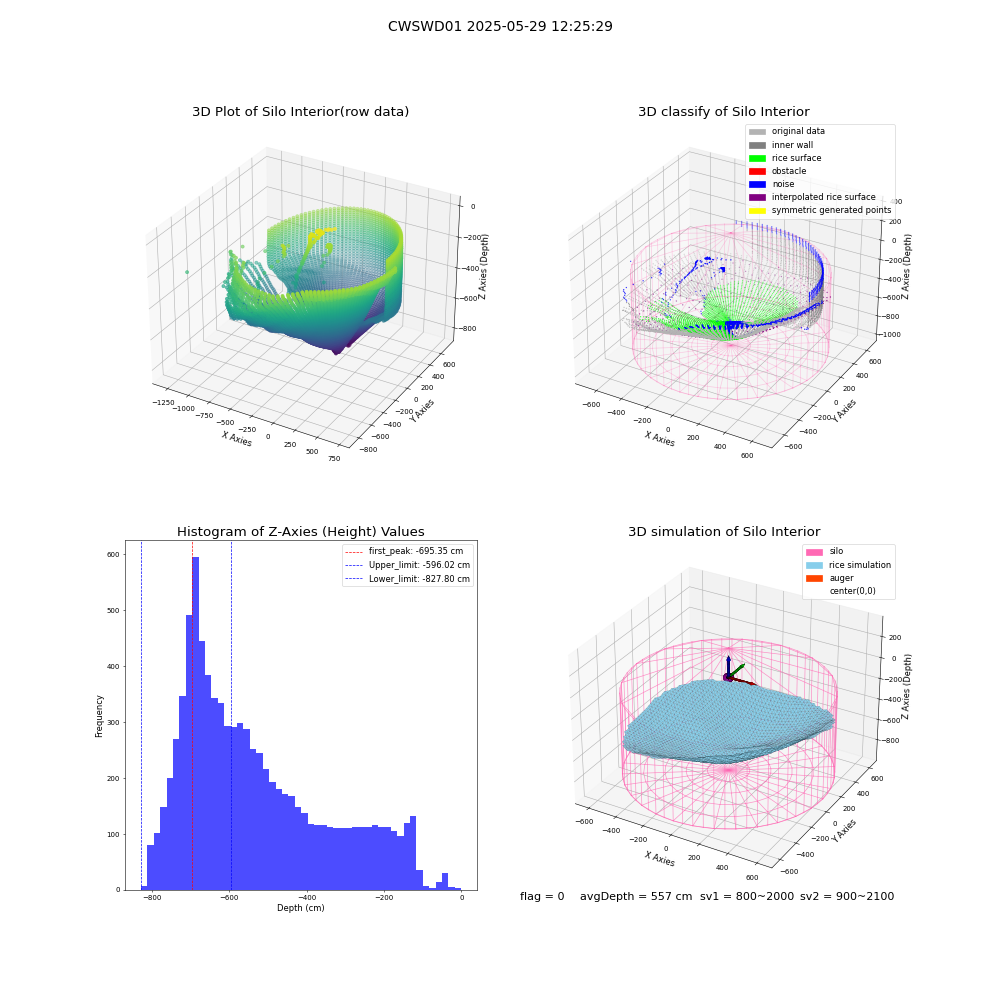 lidar visual vms_img