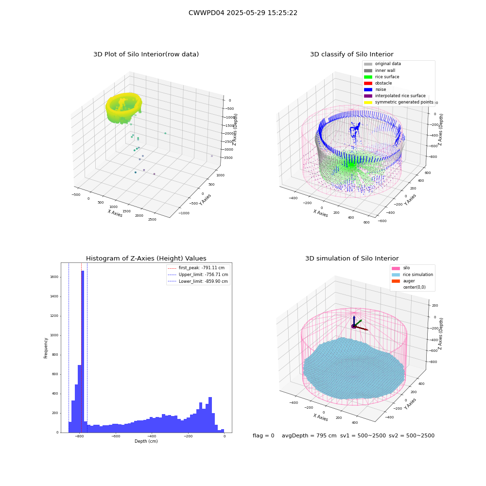 lidar visual vms_img