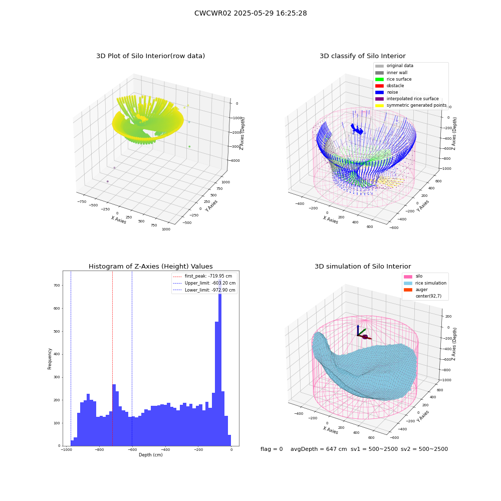 lidar visual vms_img
