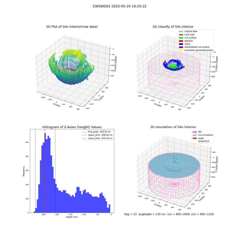 lidar visual vms_img