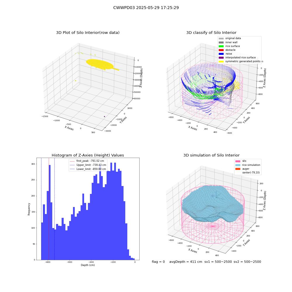 lidar visual vms_img