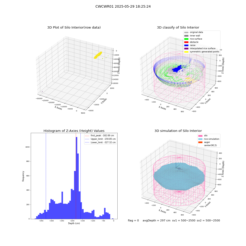 lidar visual vms_img