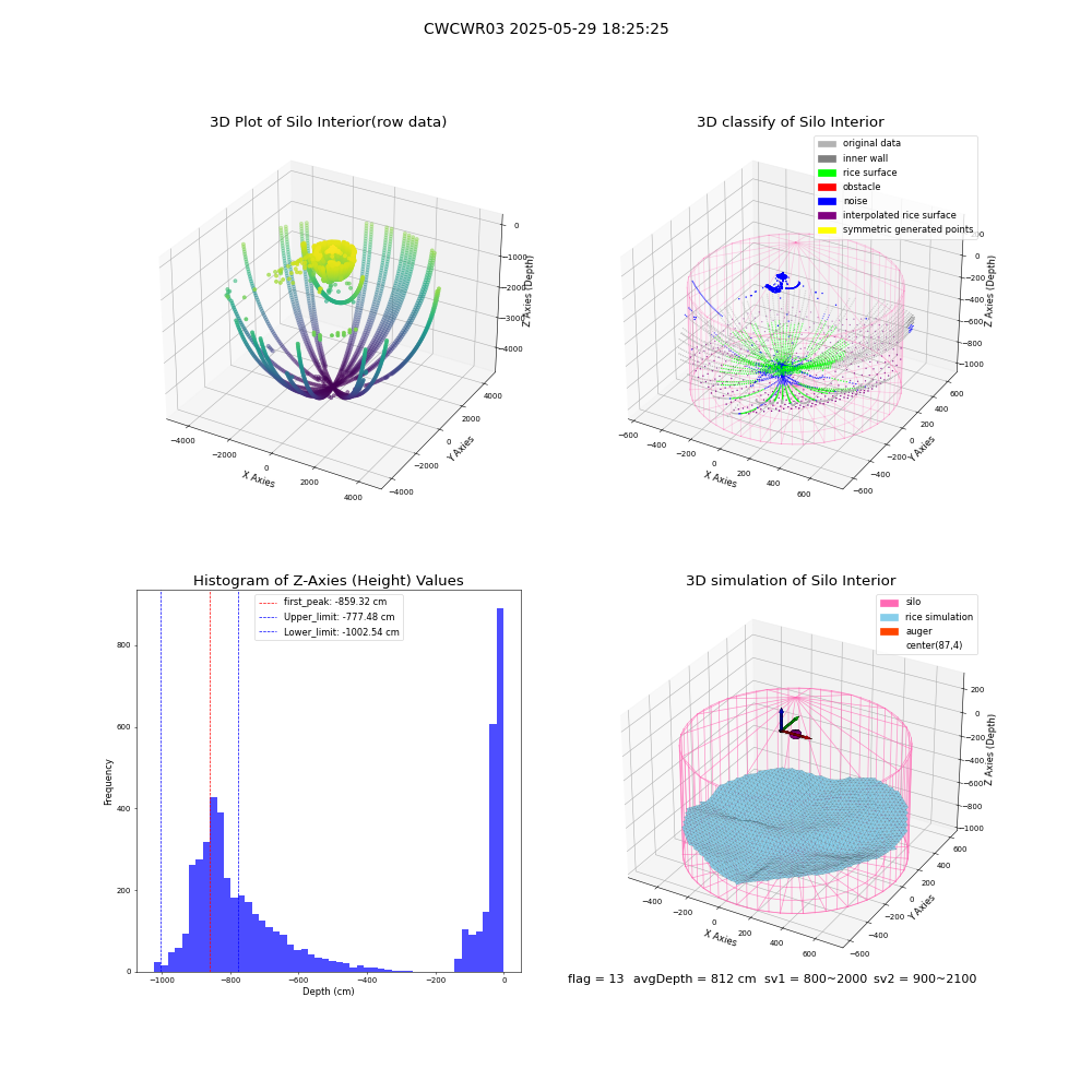 lidar visual vms_img