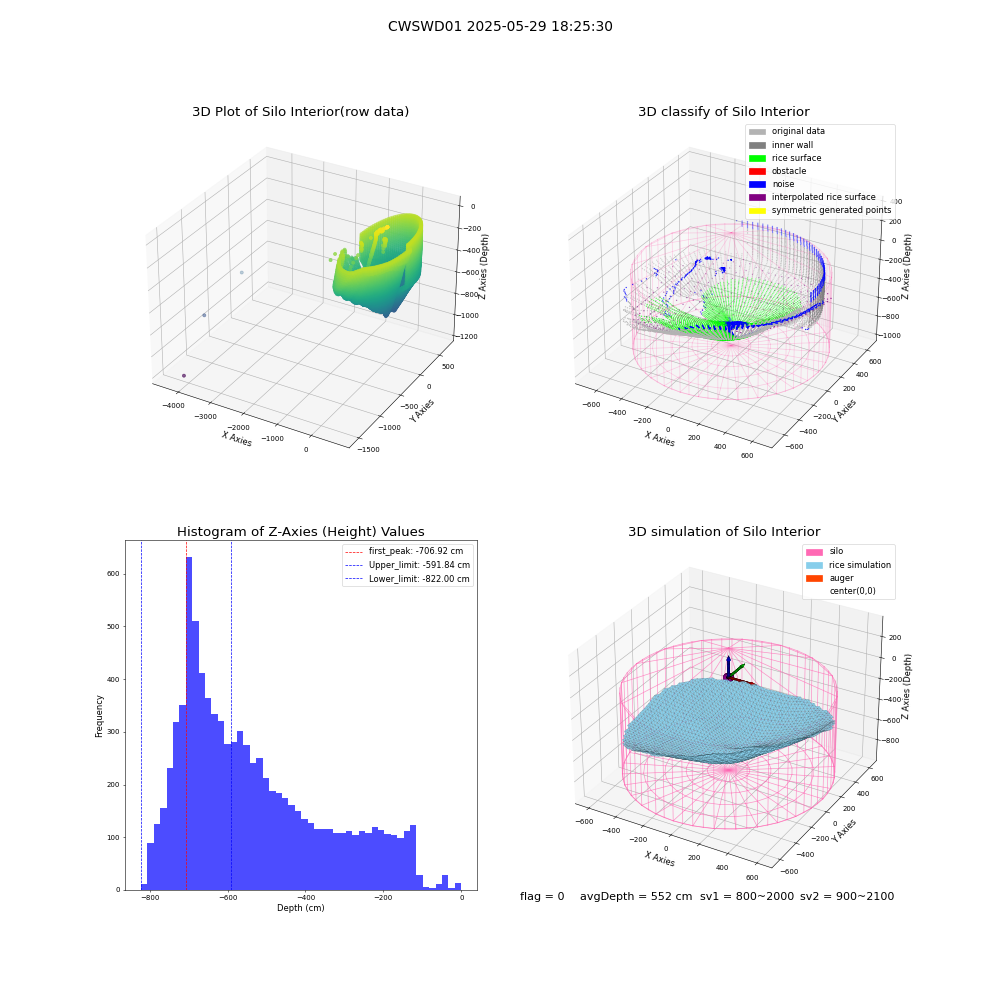 lidar visual vms_img