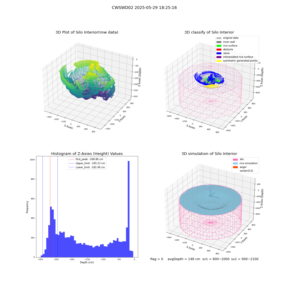 lidar visual vms_img