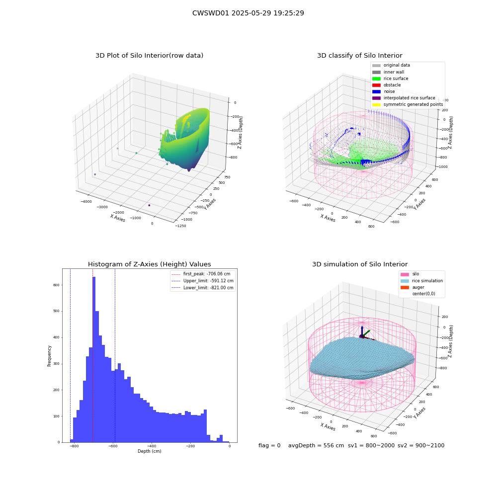 lidar visual vms_img