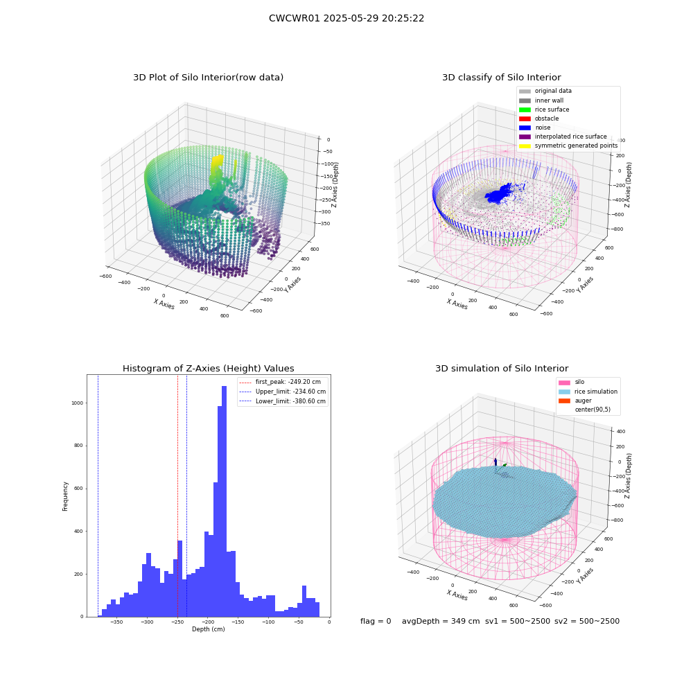 lidar visual vms_img