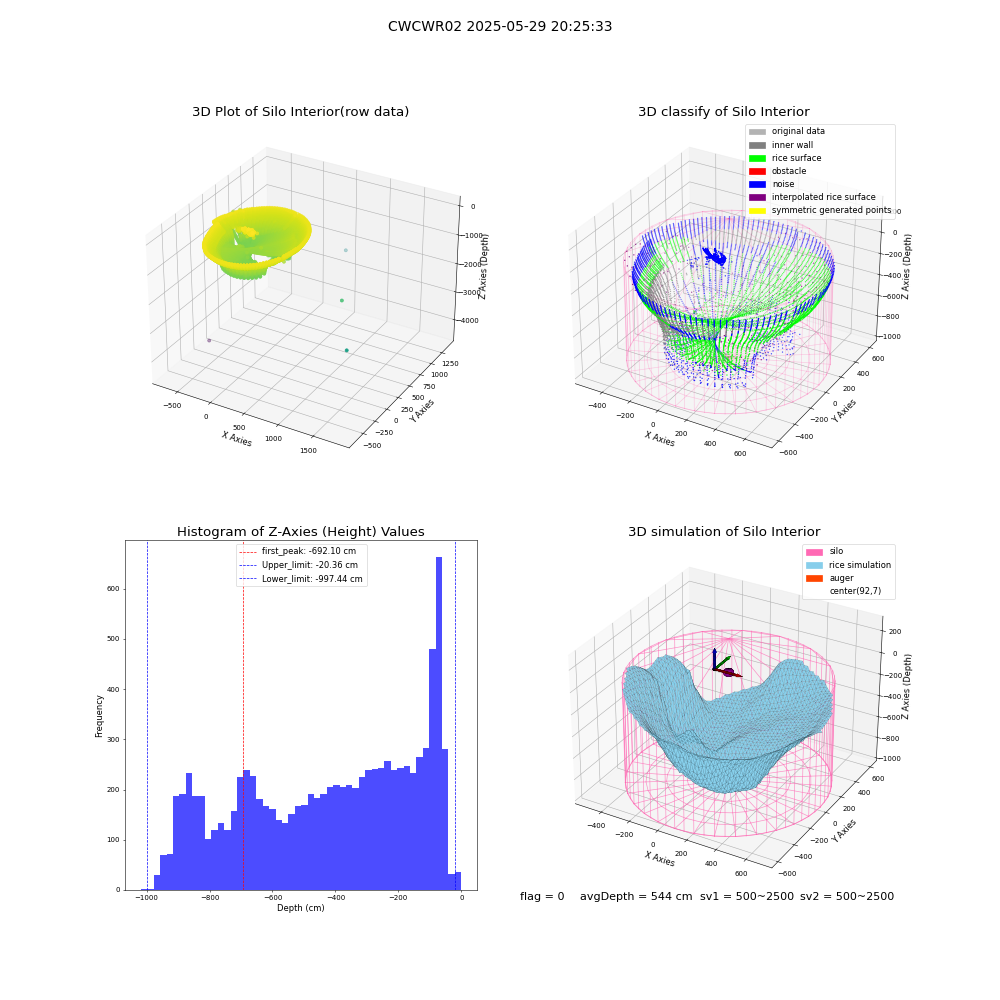 lidar visual vms_img