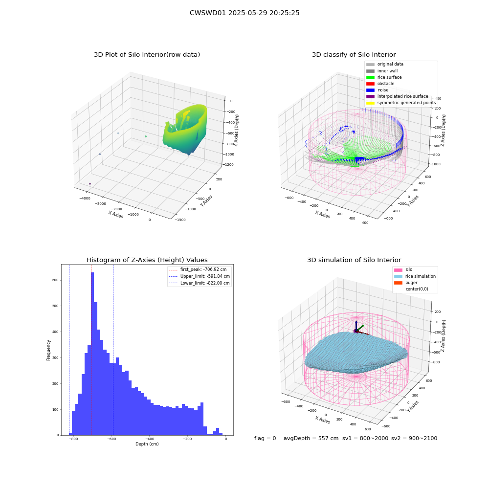 lidar visual vms_img