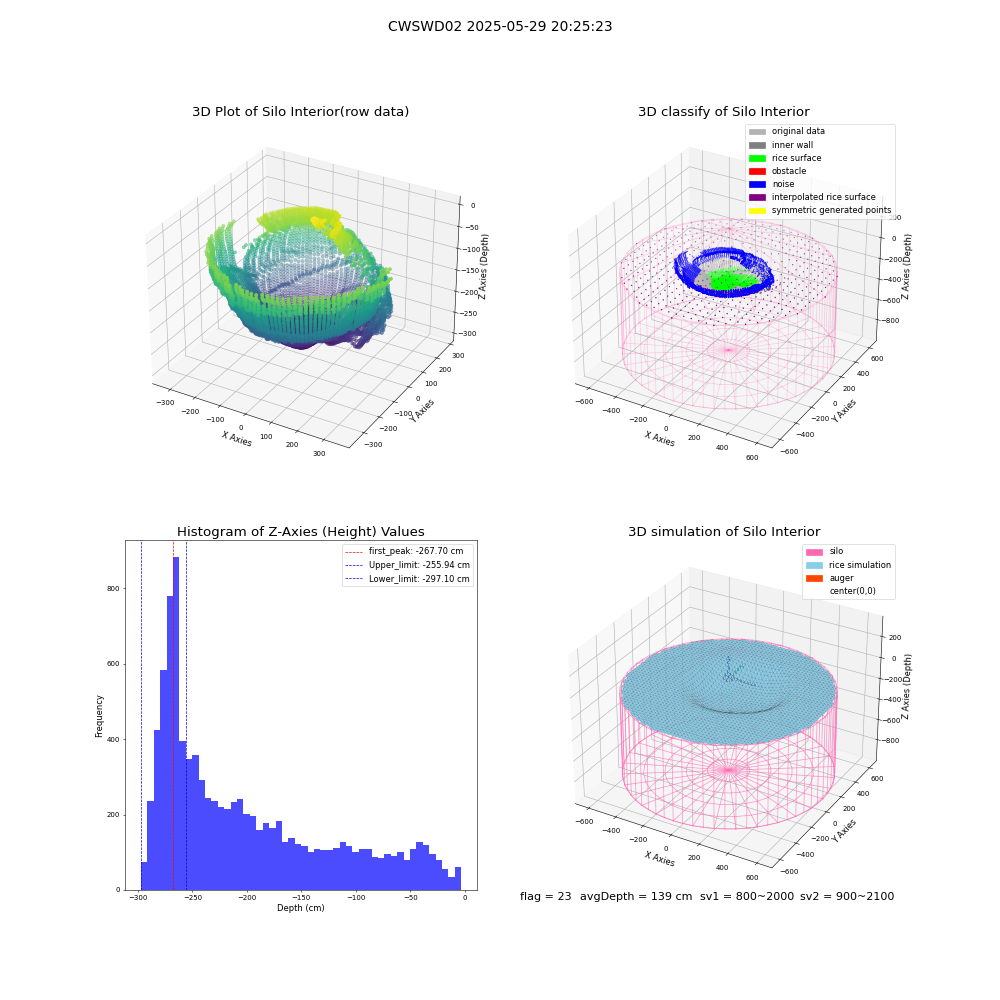 lidar visual vms_img