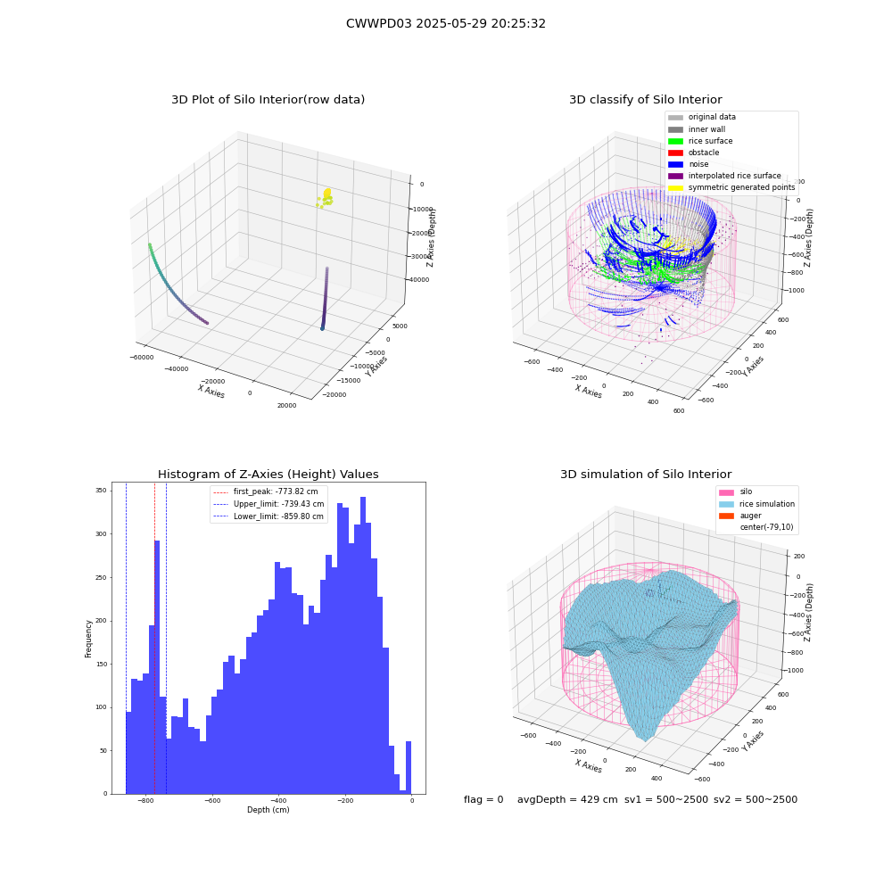 lidar visual vms_img
