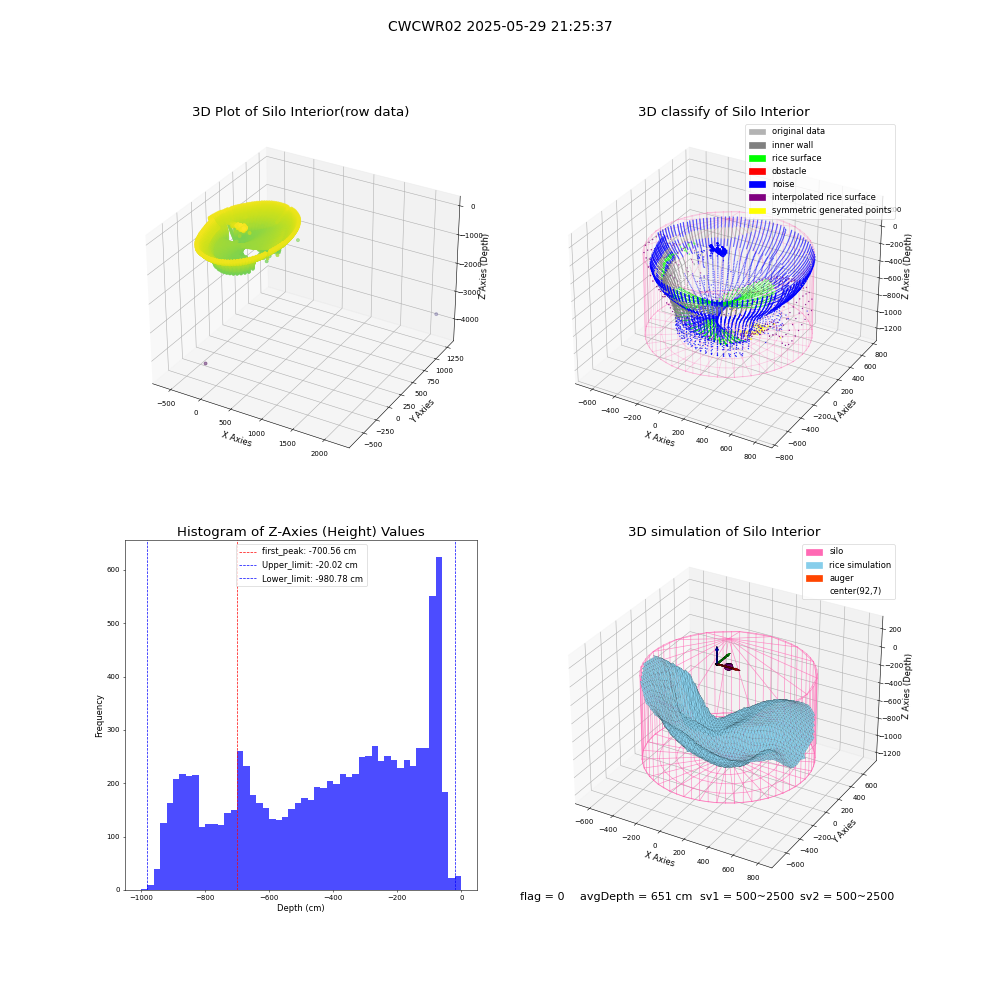 lidar visual vms_img