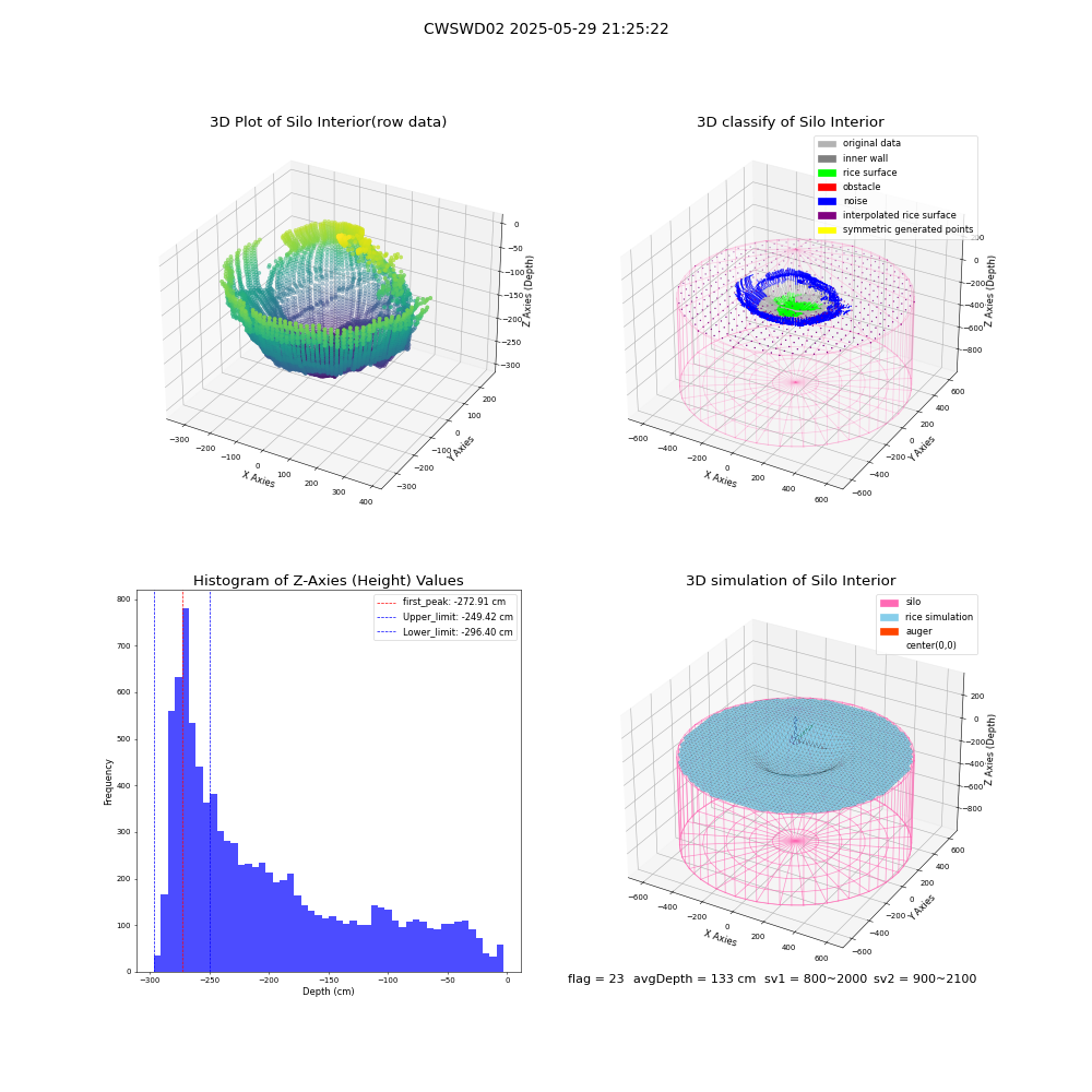 lidar visual vms_img