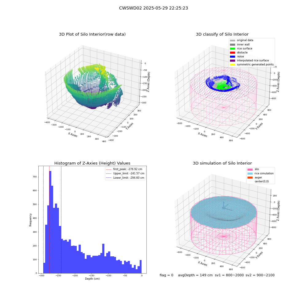 lidar visual vms_img