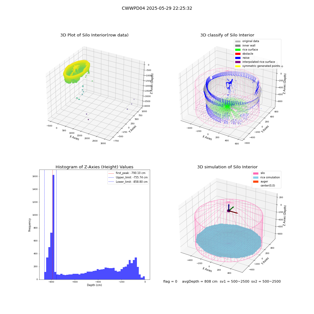 lidar visual vms_img