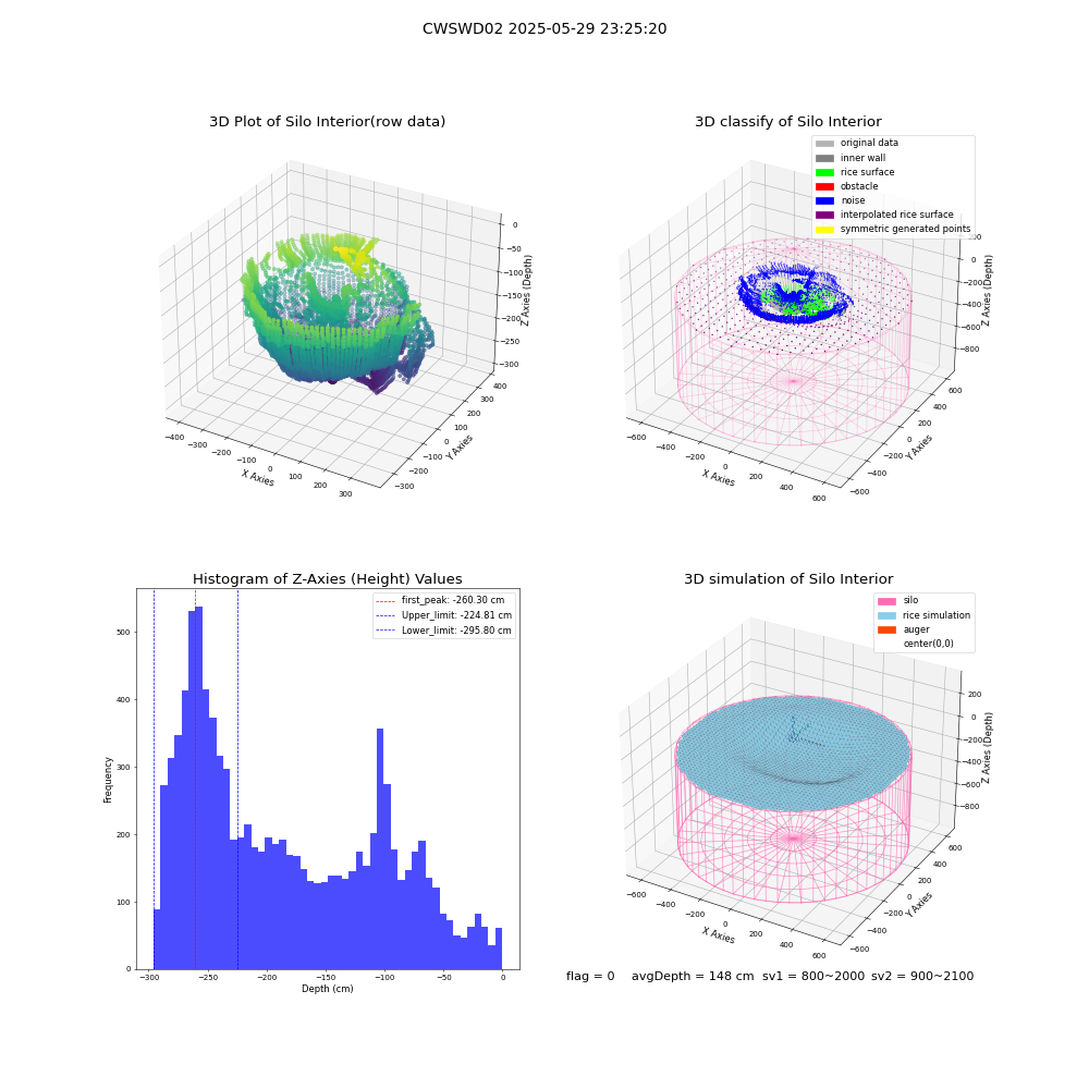 lidar visual vms_img
