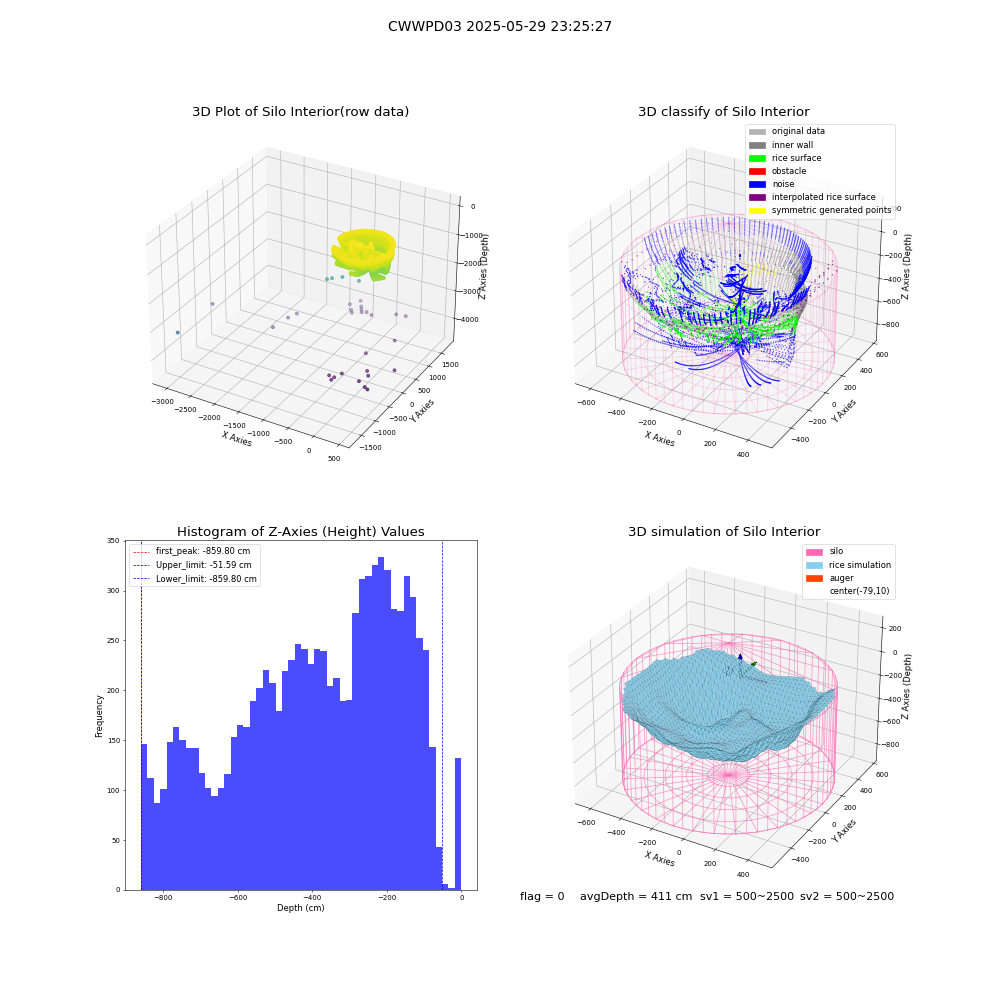 lidar visual vms_img