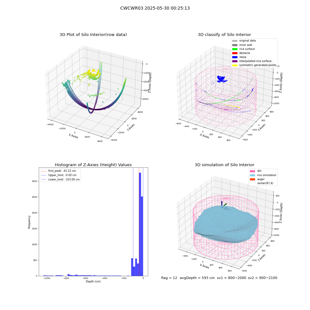 lidar visual vms_img