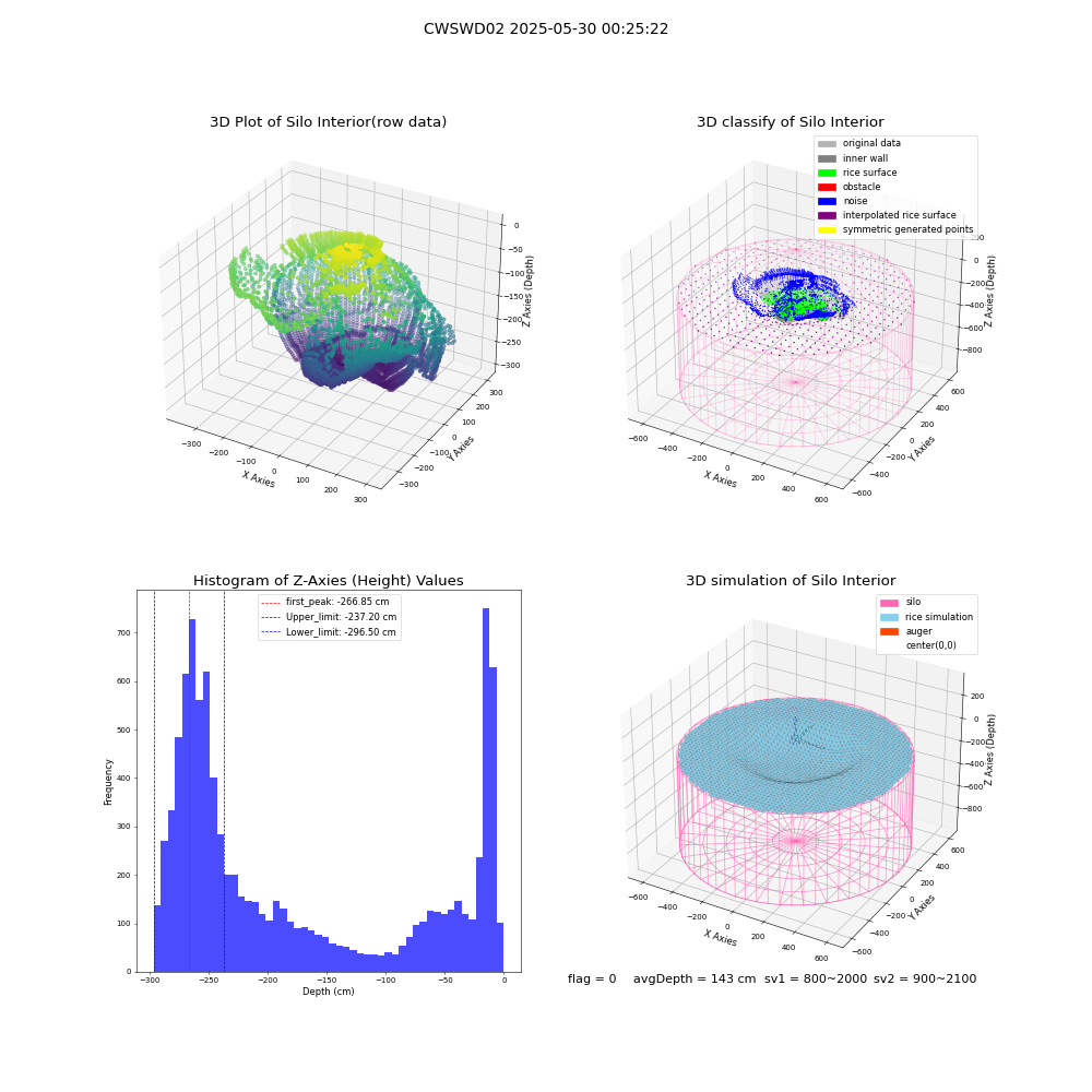 lidar visual vms_img