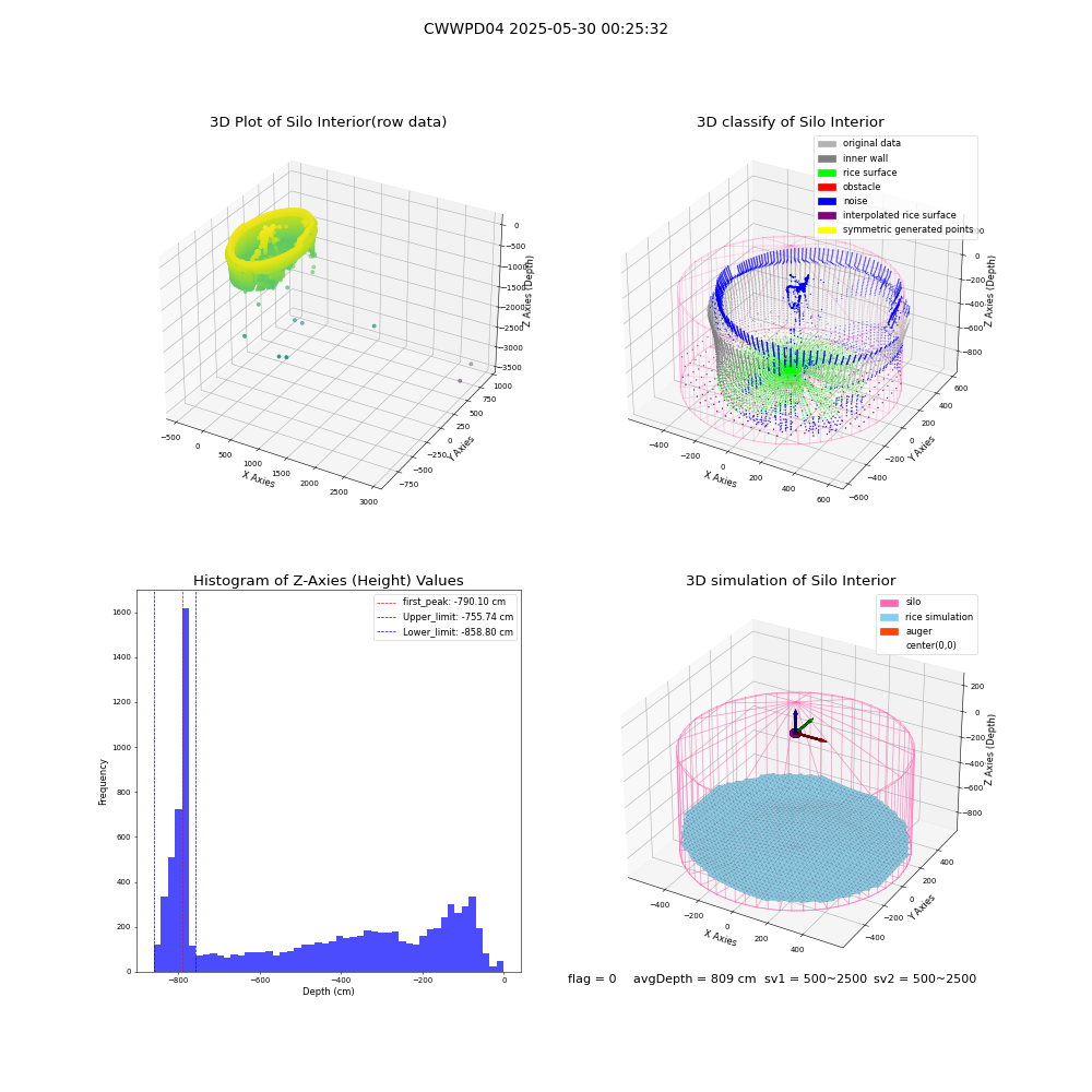 lidar visual vms_img
