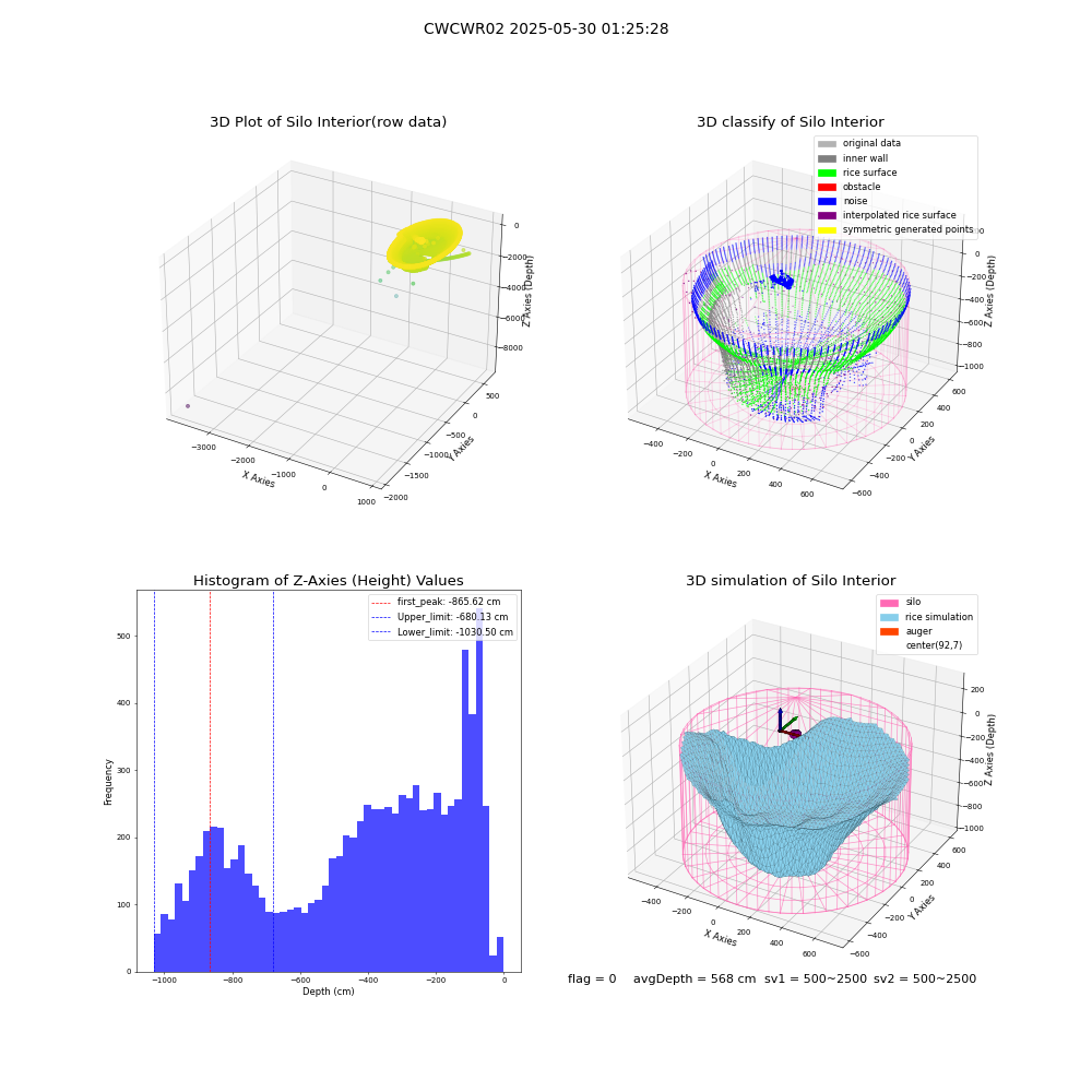 lidar visual vms_img