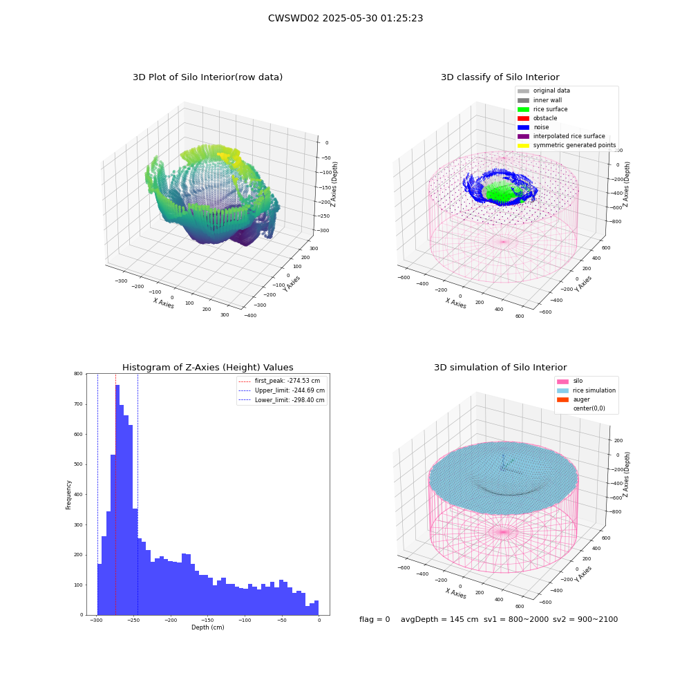 lidar visual vms_img
