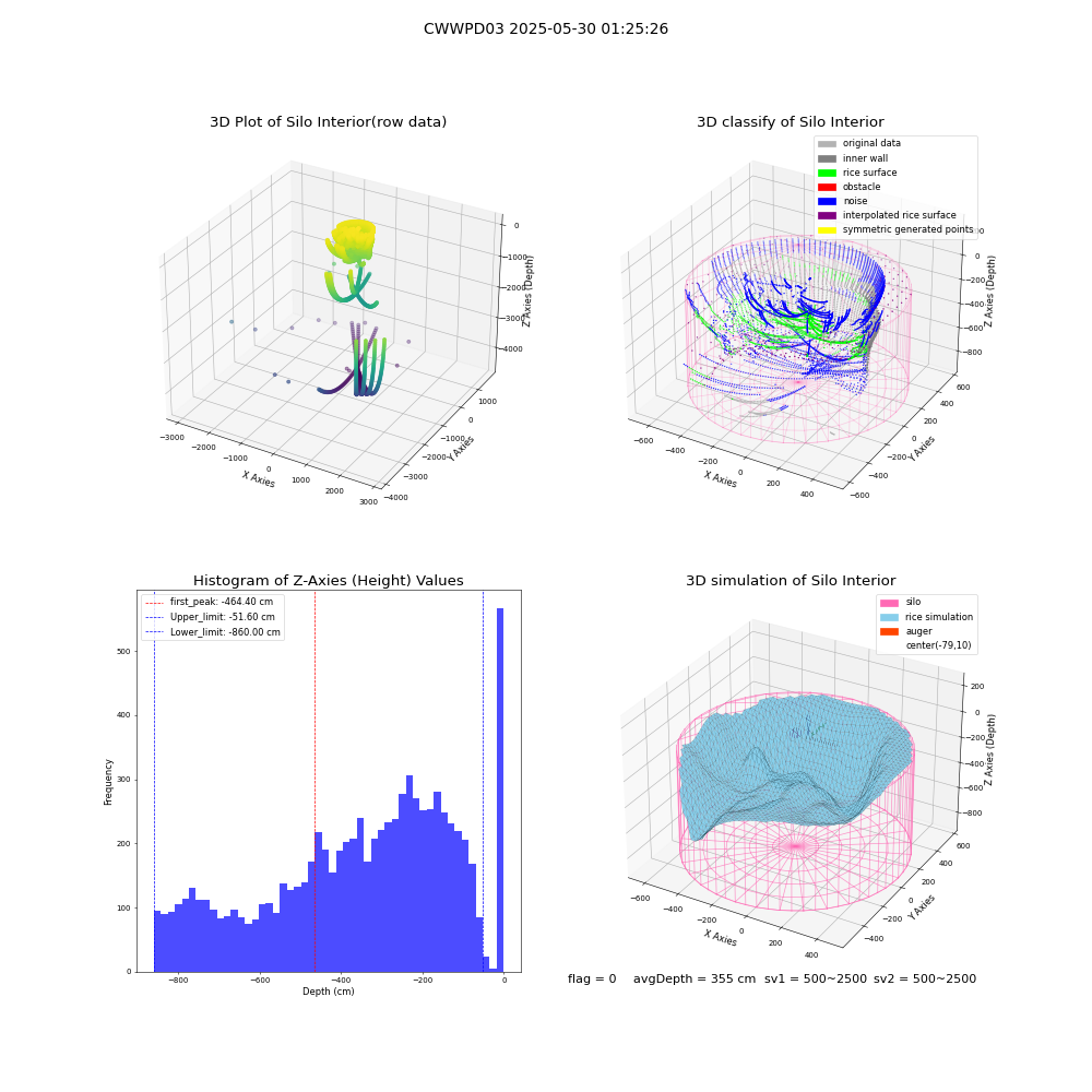 lidar visual vms_img