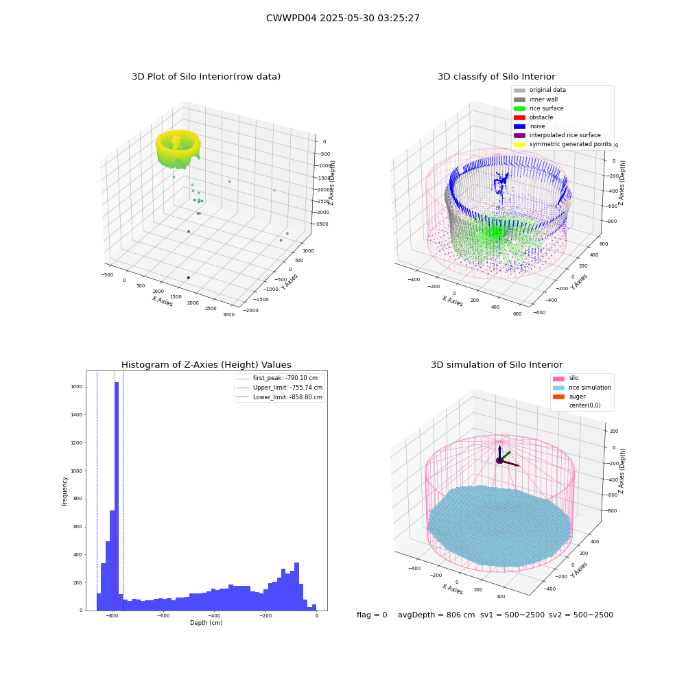 lidar visual vms_img