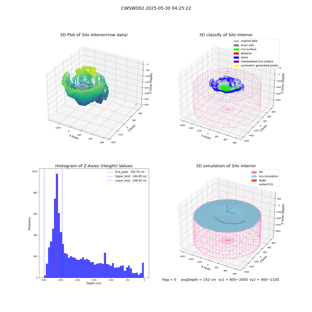 lidar visual vms_img
