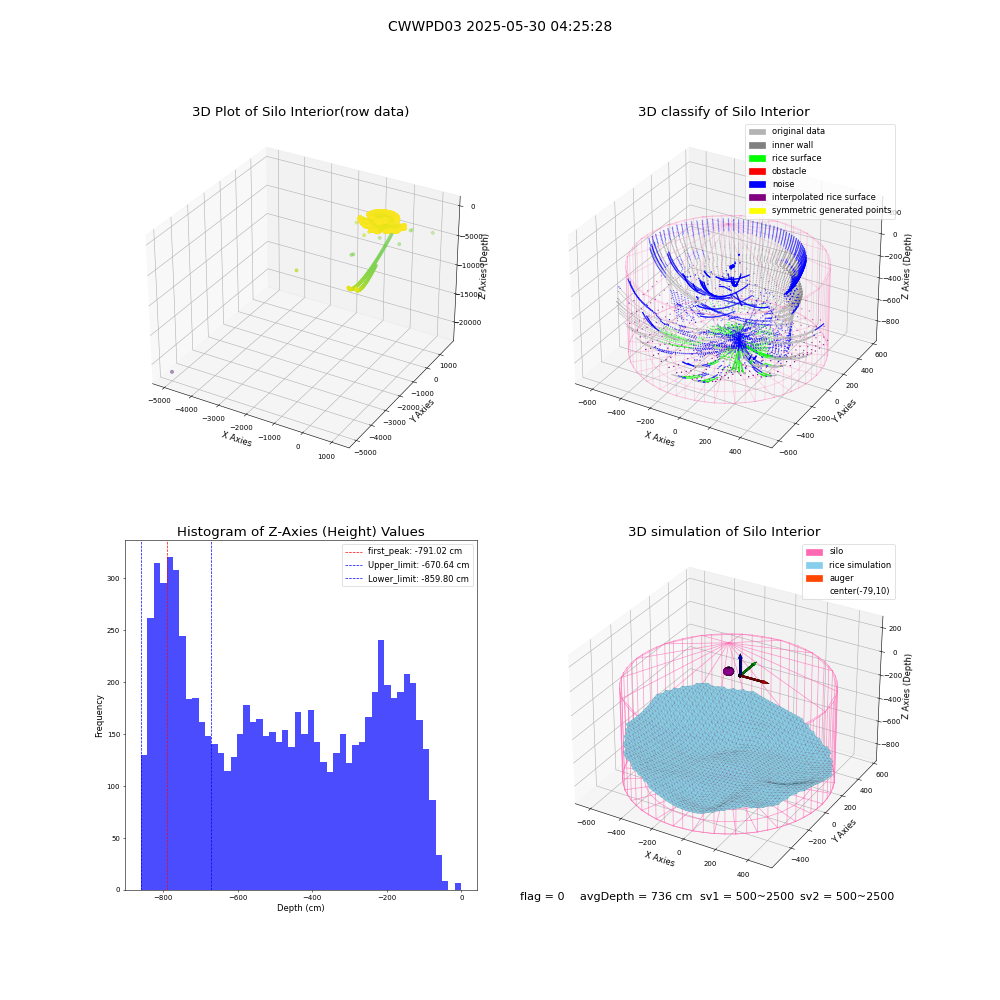 lidar visual vms_img