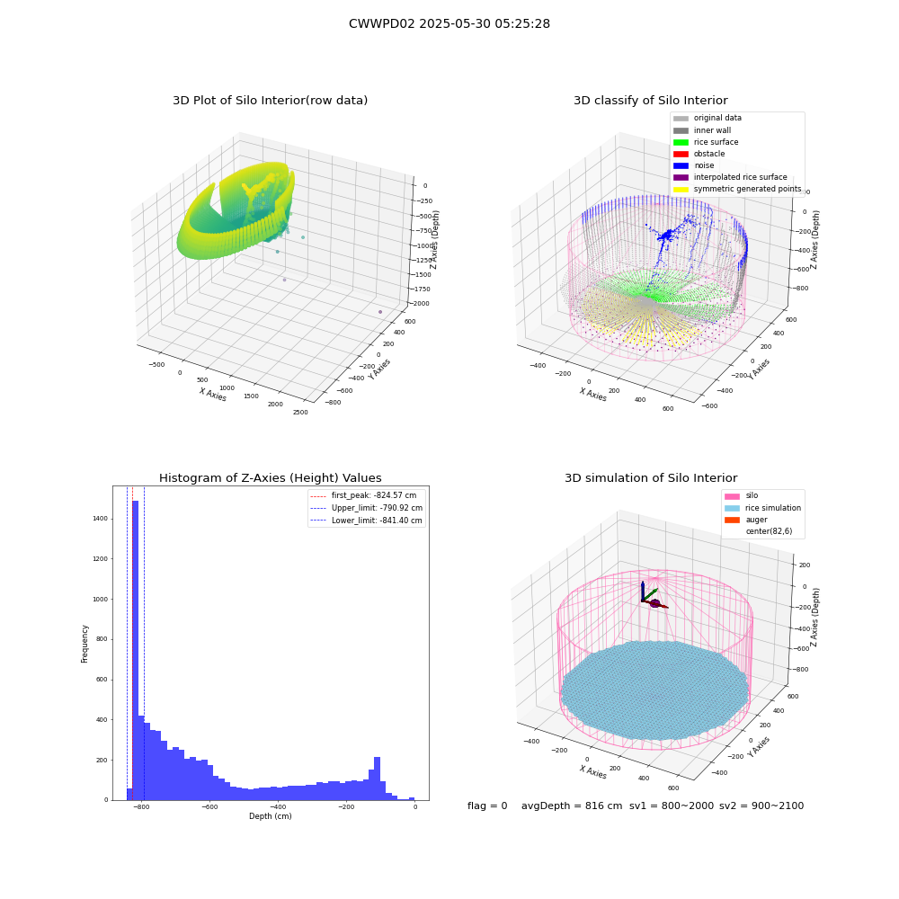 lidar visual vms_img