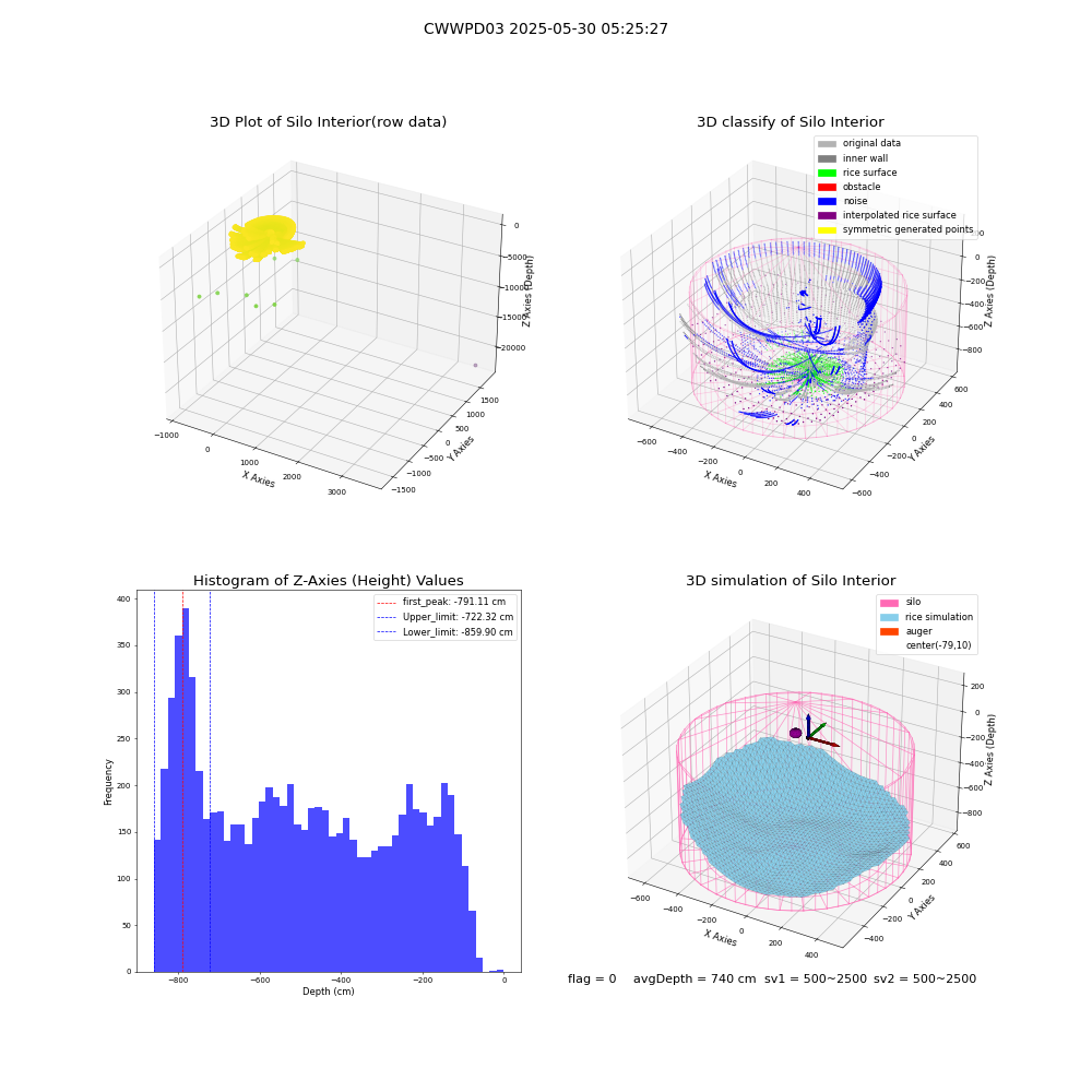 lidar visual vms_img