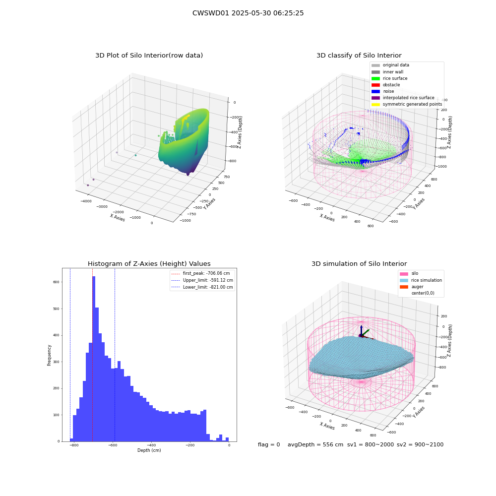 lidar visual vms_img