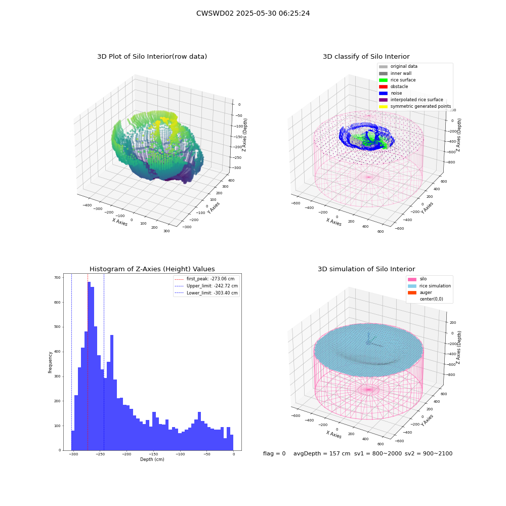 lidar visual vms_img