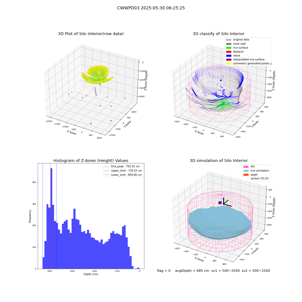 lidar visual vms_img