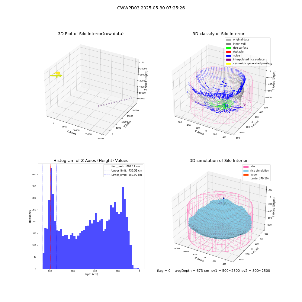 lidar visual vms_img