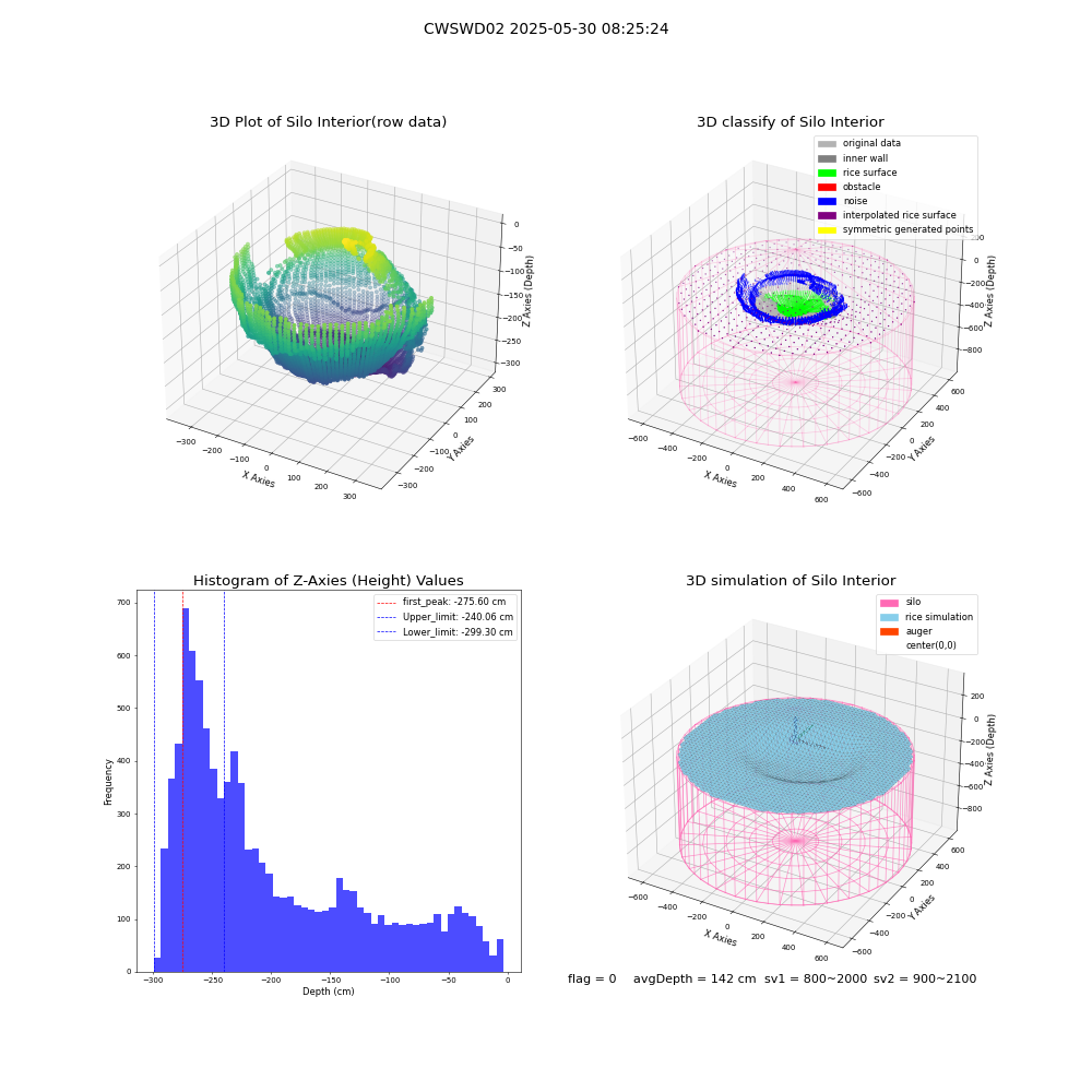 lidar visual vms_img