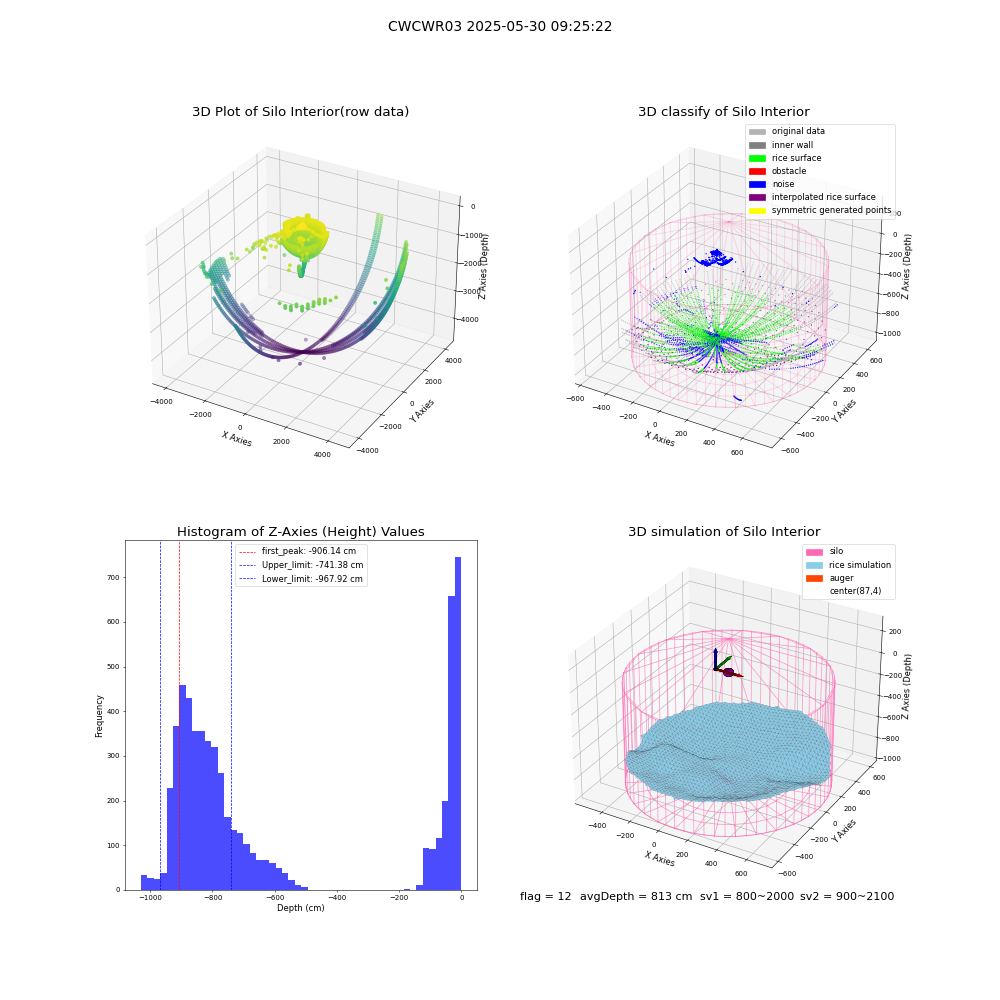 lidar visual vms_img