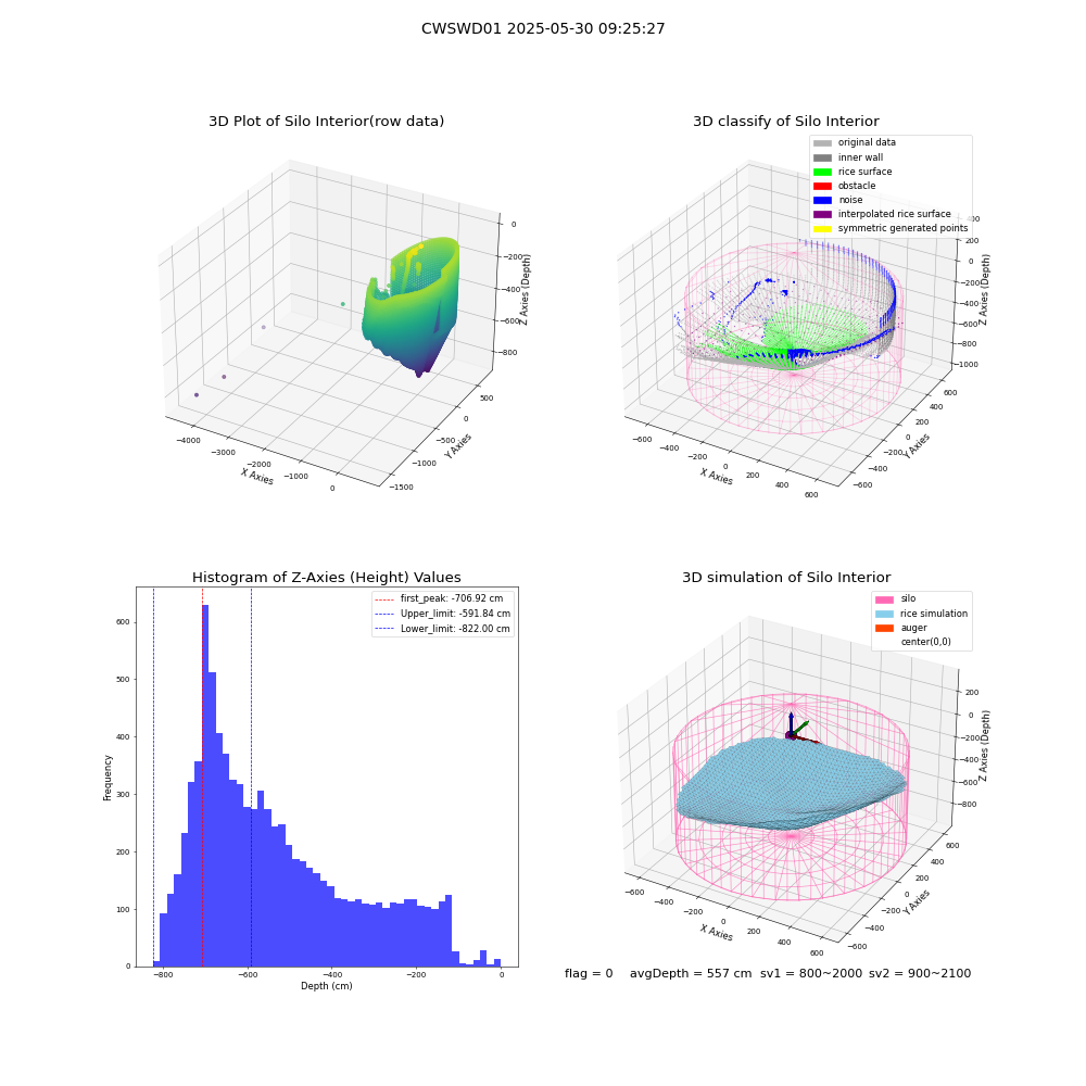 lidar visual vms_img