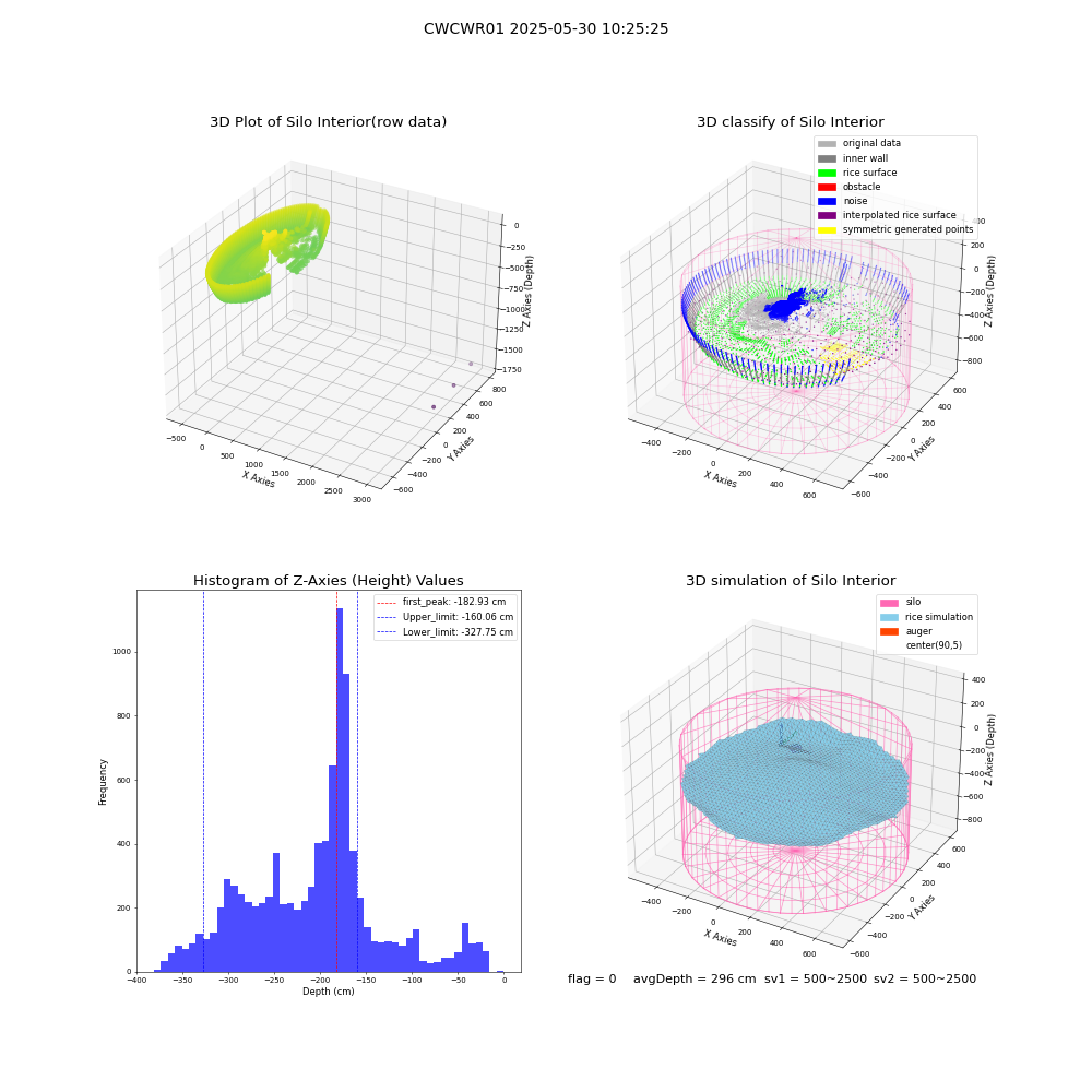lidar visual vms_img