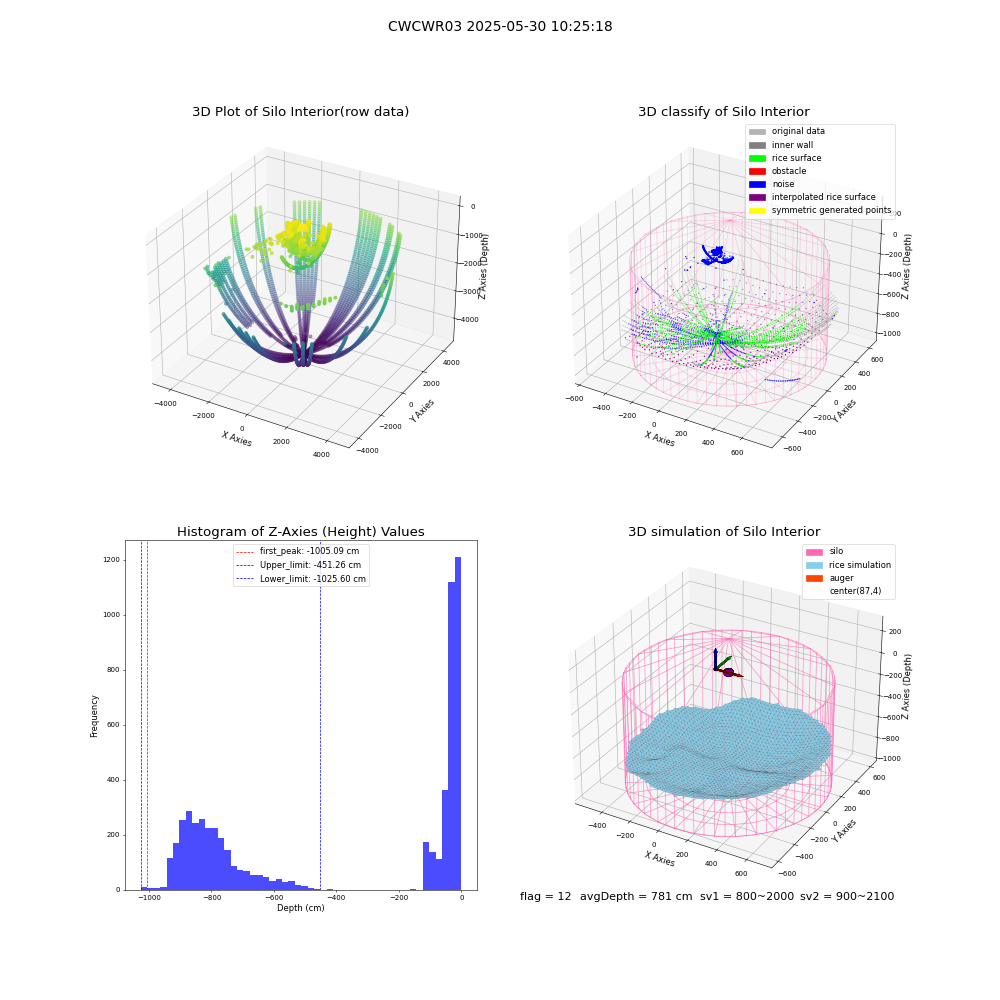 lidar visual vms_img
