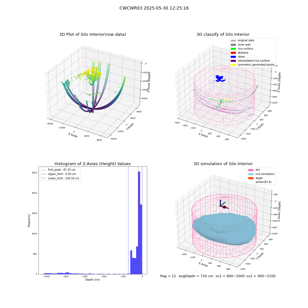 lidar visual vms_img