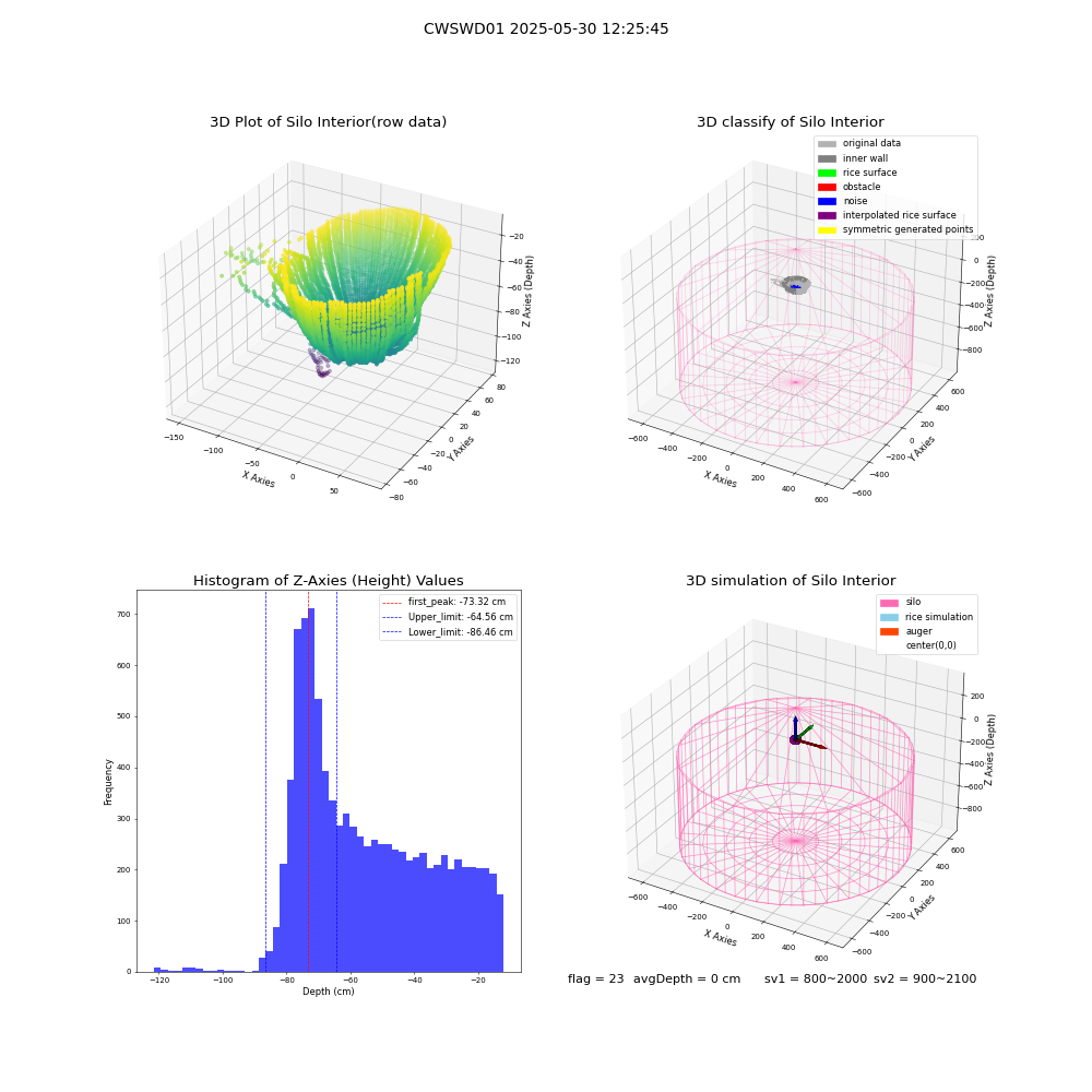lidar visual vms_img